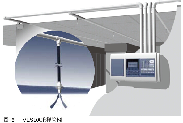 威士達VESDA采樣官網(wǎng)