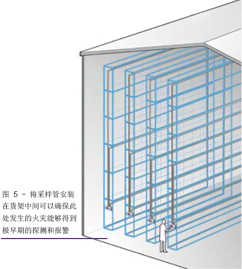 威士達空氣采樣管布置在貨架中間