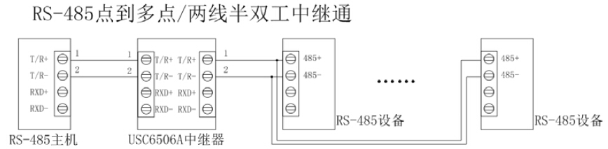 USC6506A無源中繼器通訊連接示意圖