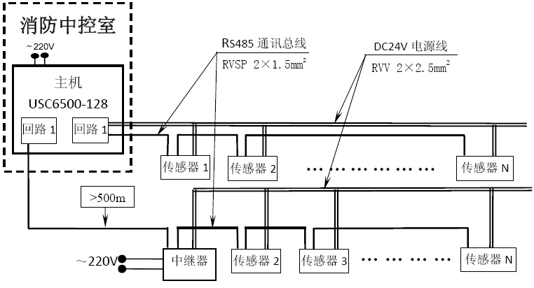 USC6542三相四線電壓電流傳感器接入系統(tǒng)圖
