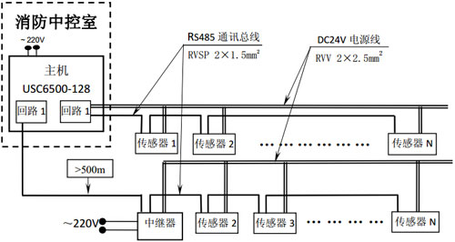 USC6522傳感器接線布線圖
