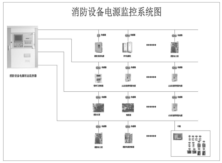 消防設(shè)備電源監(jiān)控系統(tǒng)圖