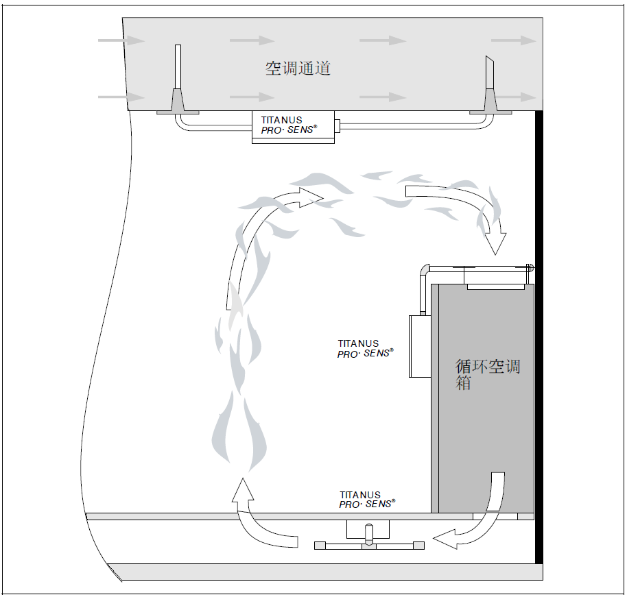 空調(diào)系統(tǒng)中的管道采樣