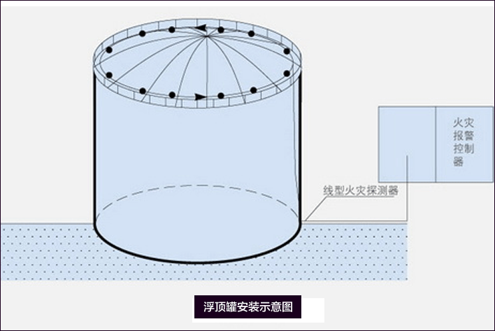 浮頂罐安裝示意圖