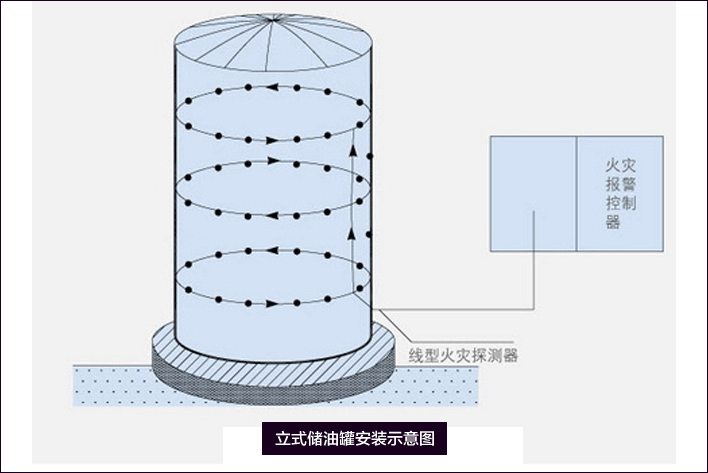 立式儲(chǔ)油罐安裝示意圖