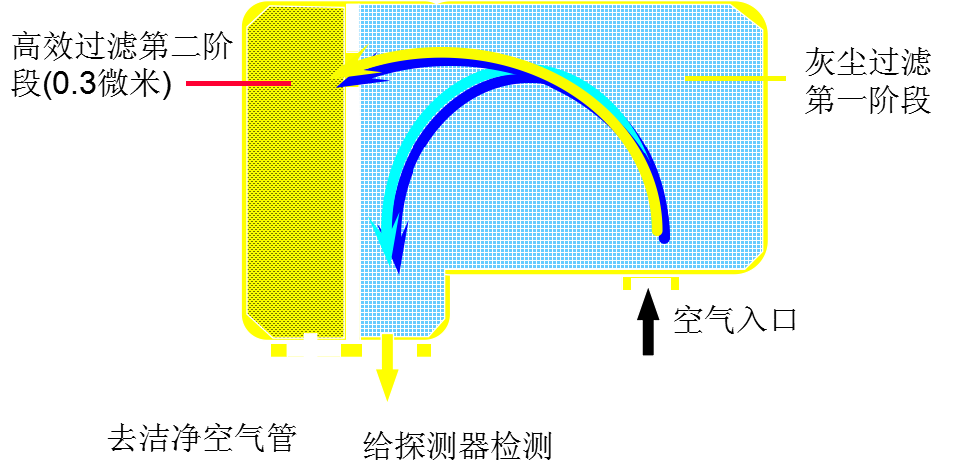 過(guò)濾原理展示