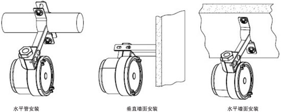 DTIOEx防爆型監(jiān)控模塊安裝示意圖