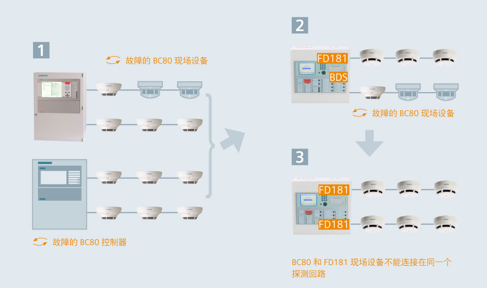 BC80系統(tǒng)展現(xiàn)新的生命力