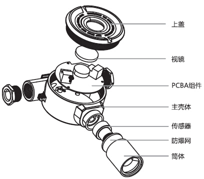 E620有毒氣體檢測儀組件