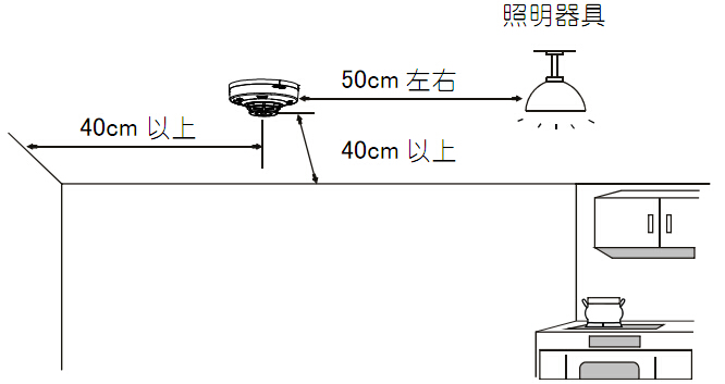 JTWJ-BD-5630/B獨立式感溫火災探測器在廚房的安裝
