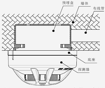 JTY-GM-TX3100點型光電感煙火災(zāi)探測器安裝示意圖