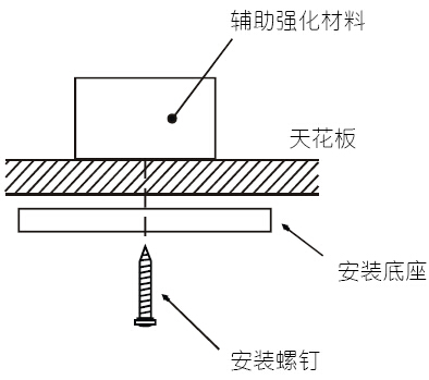 JTWJ-BD-5630/B獨(dú)立溫感安裝方式示意圖
