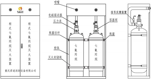 GQQ90×2/2.5JD柜式七氟丙烷自動(dòng)滅火裝置(雙瓶組)結(jié)構(gòu)示意圖