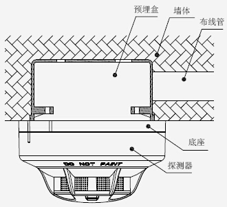 JTY-GM-TX3100A點(diǎn)型光電感煙火災(zāi)探測器安裝示意圖