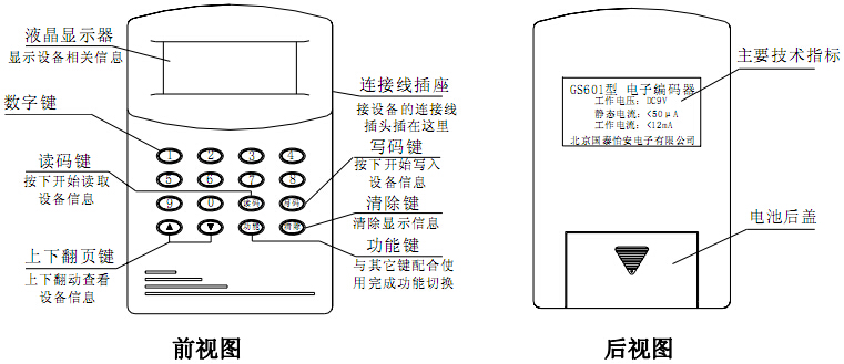 GS601電子編碼器使用說明
