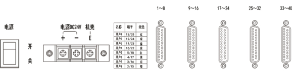 HY2711E多線消防電話總機(jī)端子圖