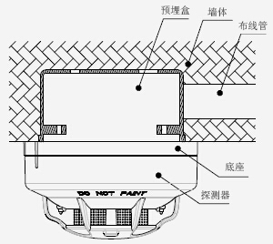 JTF-GOM-TX3120 安裝示意圖