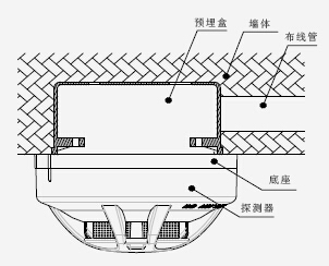 JTY-GM-TX3101 安裝示意圖