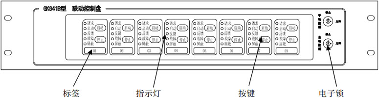 GK641B聯(lián)動(dòng)控制盤外形結(jié)構(gòu)圖