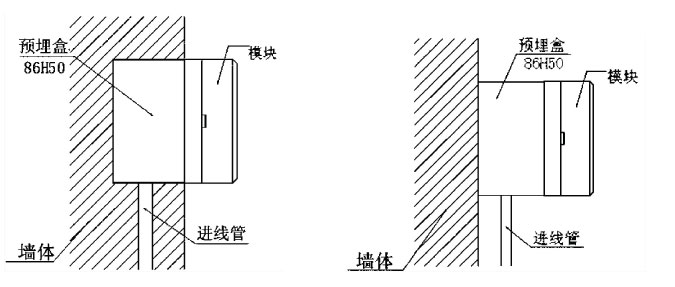 TX3217 安裝示意圖