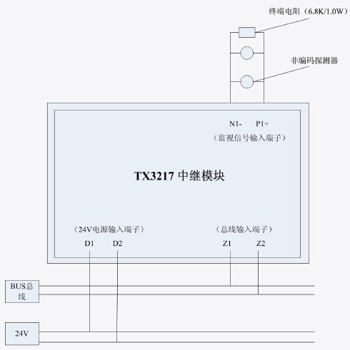 TX3217 接線示意圖