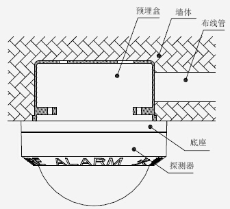 TX3303 光警報(bào)器安裝示意圖