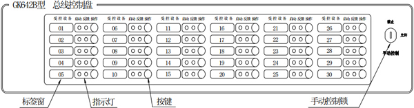 GK642B總線控制盤