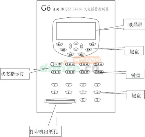 JB-QBZ-GK614火災(zāi)報(bào)警控制器面板圖