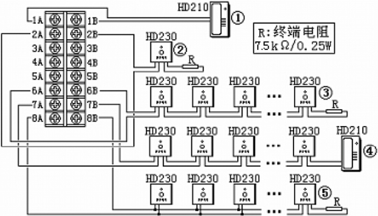 HDM2100多線制電話主機(jī)