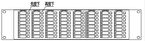 TX3502和TX3503總線操作盤地址設定示意圖
