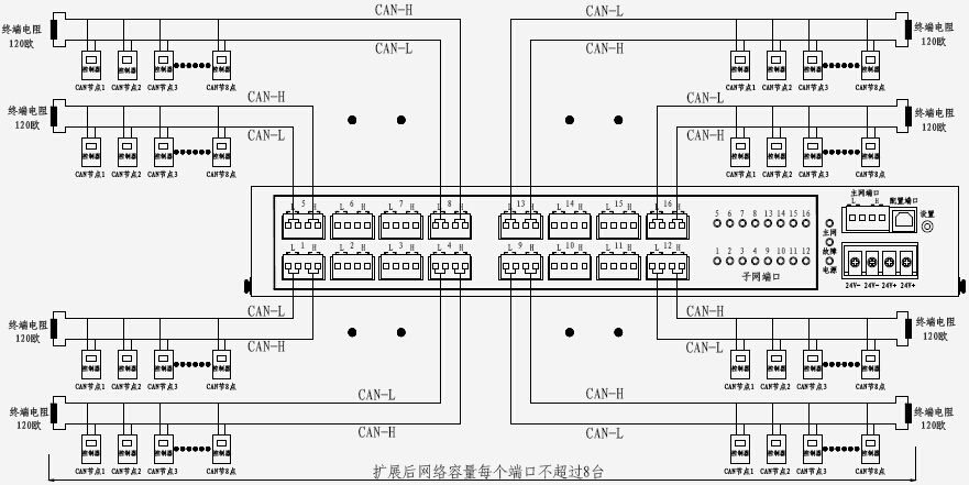 TX6620 CAN總線交換機(jī)安裝布線示意圖