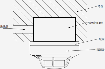 JTYB-GF-TX6102點(diǎn)型光電感煙火災(zāi)探測(cè)器