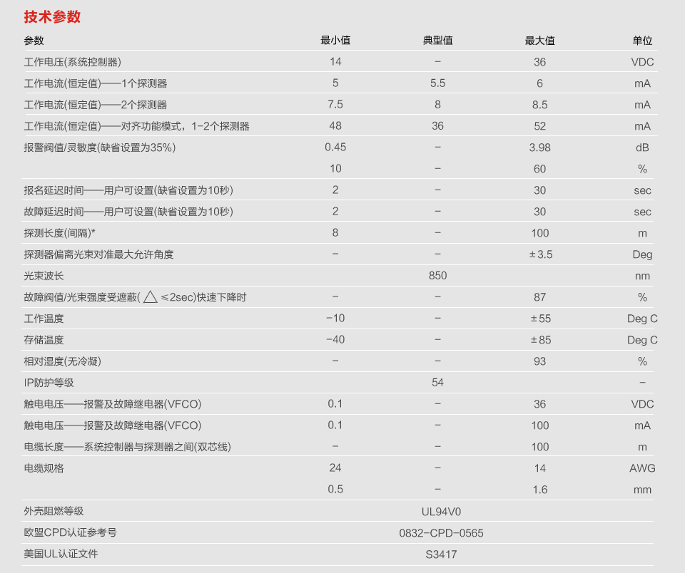 FIRERAY 5000電動反射式紅外光束感煙探測器產(chǎn)品技術(shù)參數(shù)