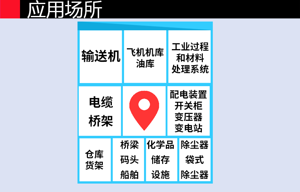 MS1000線型感溫火災(zāi)探器應(yīng)用場(chǎng)所