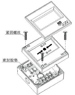 務(wù)必?cái)Q緊4顆緊固螺絲