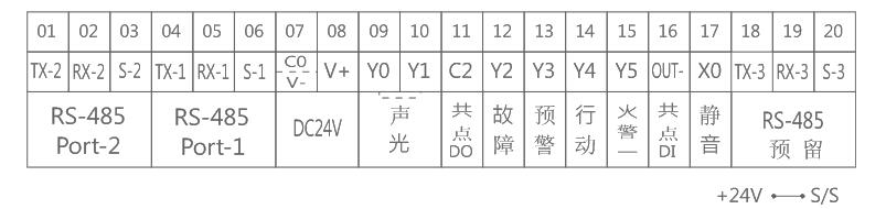 NIM-0004網(wǎng)絡(luò)轉(zhuǎn)換器接線端子定義