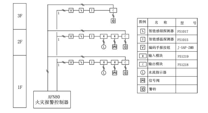 AFN80火災(zāi)報警控制器