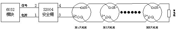 J-EI6032型中繼模塊