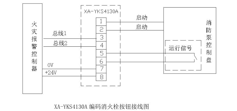 XA-YKS4130A消火栓按鈕