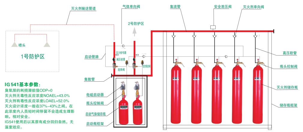PAVLN磐龍IG541氣體滅火設(shè)備系統(tǒng)結(jié)構(gòu)圖