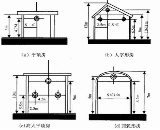 FPA1005型防爆紅外光束線型感煙火災(zāi)探測器