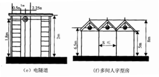 FPA1005型防爆紅外光束線型感煙火災(zāi)探測器