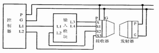 FPA1005型防爆紅外光束線型感煙火災(zāi)探測器