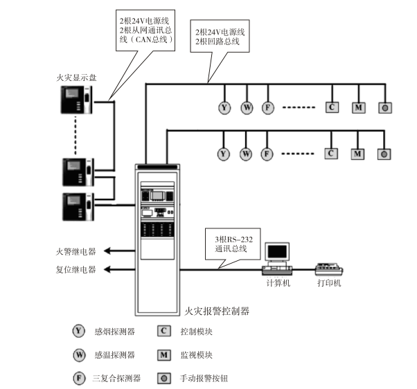 ISL8300火災(zāi)報(bào)警控制器(聯(lián)動(dòng)型)