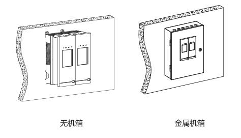M610可燃?xì)怏w報(bào)警控制器安裝方式壁掛式