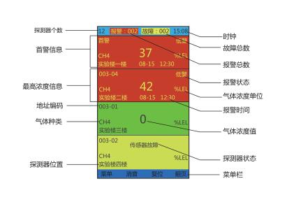 M630可燃?xì)怏w報警控制器