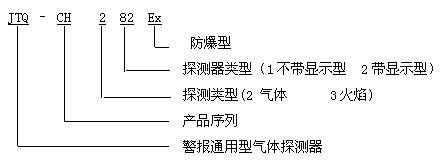 JTQ-CH282Ex點(diǎn)型可燃?xì)怏w探測器產(chǎn)品型號標(biāo)志含義