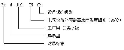 JTQ-CH282Ex點(diǎn)型可燃?xì)怏w探測器防爆標(biāo)志含義