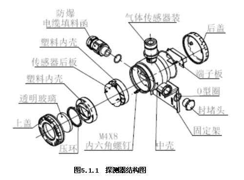 JTQ-CH282Ex點(diǎn)型可燃?xì)怏w探測器結(jié)構(gòu)圖