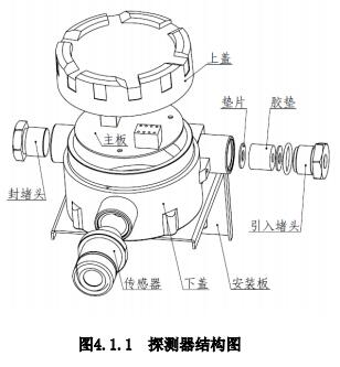 JTQ-CH281Ex可燃?xì)怏w探測器結(jié)構(gòu)圖
